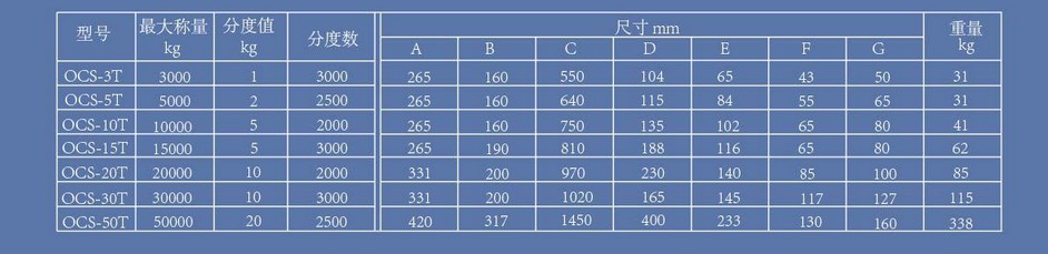 電子汽車衡|電子臺秤|電子秤|電子吊秤|電子天平|電子地磅|稱量儀器